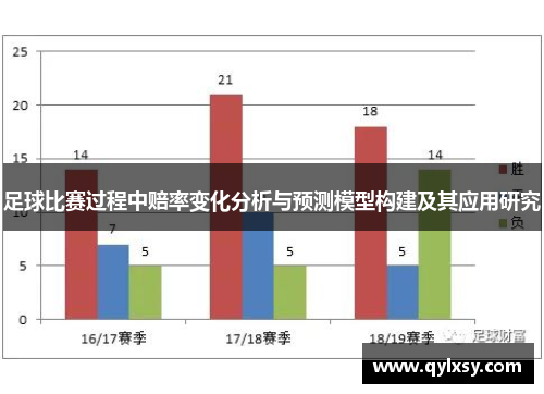 足球比赛过程中赔率变化分析与预测模型构建及其应用研究